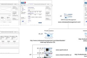 ERSTE Asset Management/Sparinvest