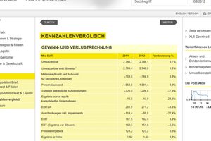 Österreichische Post AG